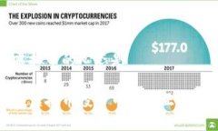 投资虚拟币的心态是如何