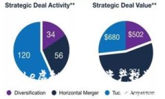 深入探索Vibe虚拟币：数字资产投资的新机遇