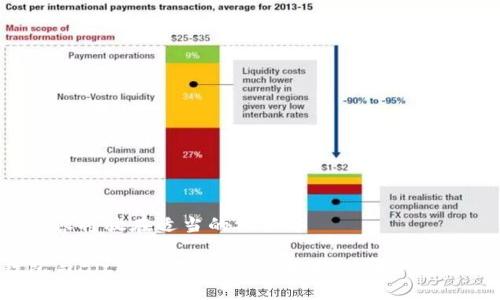 所有内容将放在适当的标签中

TP钱包与Bitkeep钱包的全面对比：哪个更适合你？