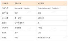 思考一个且的优质如何安