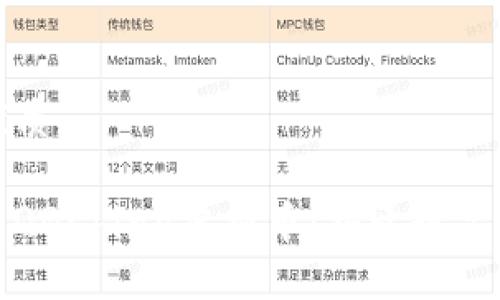 思考一个且的优质

如何安全地投资QQChina虚拟币：揭开数字货币的神秘面纱