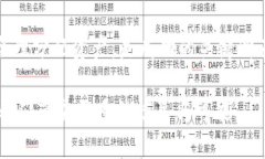 与关键词  探索虚拟币袁大