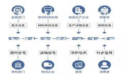 为了更好地帮助用户了解