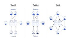 思考一个且的优质《乾隆通宝虚拟币：古文化与