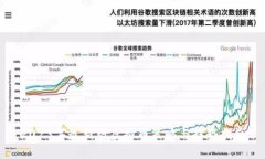 2023年最新炒虚拟币策略与