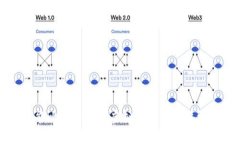 高效能比特币挖矿虚拟币