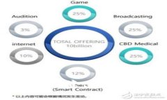币安虚拟钱包：安全、便