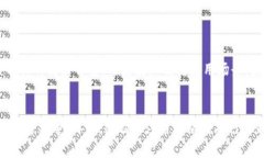  轻松入门：如何炒虚拟币