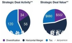 一站式指南：TP钱包的使用