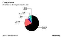 上海禁止挖虚拟币的背景