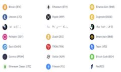     如何简单快速地向TP钱包充USDT轻松充USDT到TP钱