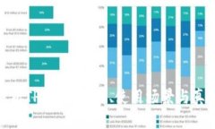 全面解析TP钱包：功能、使