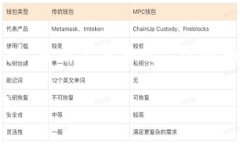   深入探讨虚拟币币种名称