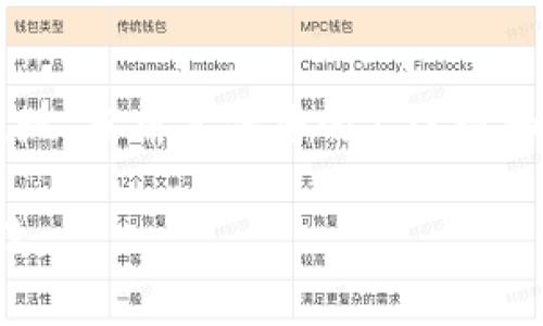   深入探讨虚拟币币种名称的魅力与趋势 / 

 guanjianci 虚拟币,币种名称,加密货币,数字资产 /guanjianci 

一、虚拟币与币种名称的缘起
近年来，随着区块链技术的应用普及，虚拟币逐渐走入人们的视野。每一种虚拟币都有其独特的币种名称，而这个名称不仅仅是个符号，它代表着某种理念、技术特点，甚至是一段历史。币种名称背后可能隐藏着开发者的深厚情感，或者是对应某种市场需求的应运而生。比如，提到比特币（Bitcoin），人们不仅想到一种货币，更会到它挑战传统金融体系的勇气。

二、币种名称的构成与意义
虚拟币的名称通常是由技术特征、应用场景以及创始理念构成的一个复杂体系。以“以太坊”（Ethereum）为例，它的名称源于希腊字母“以太”，象征着一种虚拟的“网络空间”，同时以太坊平台也提供了智能合约的功能，这在数字货币领域可以说是一个革命性的突破。这样的命名不仅让人容易记住，也让用户在听到名称时自然到它的功能和特点。

三、币种名称背后的文化与情感
许多币种名称反映了开发者和社区的文化背景和情感。例如，“狗狗币”（Dogecoin）最初是作为玩笑创立的，但最终却吸引了大量粉丝，而其名称也让它在社交网络中迅速传播。名称中的“狗狗”这一元素，带有一种亲和力，拉近了与普通用户的距离。这种情感联系，实际上也是虚拟币能迅速流行的重要因素之一。

四、币种名称的市场影响与品牌塑造
在商战纷飞的虚拟币市场中，币种名称如同品牌，具有很强的识别度。一个好听又有内涵的名称，往往能在投资者心中留下深刻印象，提升其市场竞争力。比如“莱特币”（Litecoin），这个名称，强调了其快速交易的特点，成功吸引了不少用户。而一些名字复杂、难以发音的币种，往往会被市场所忽视。因此，币种名称的选择不仅关乎技术，更是品牌营销的一部分。

五、如何选择合适的币种名称
在考虑币种名称时，有几个关键因素需要注意。首先要让名称容易发音，这样才能方便传播；其次要有一定的情感化属性，使其能引发用户的共鸣；最后，要尽量体现出币种的特性或目标。例如，如果你的虚拟币旨在帮助解决某种社会问题，不妨在名称中融入相关元素，让用户能够快速了解这个币种的使命与愿景。

六、币种名称的未来趋势
随着虚拟币市场的发展，未来的币种名称可能会越来越多样化。传统的命名方式可能不会适合新兴的市场需求，更多的跨界合作和创意元素将会被融入。例如，结合流行文化、科技趋势或者社会事件的命名方式可能会受到更大的欢迎。同时，如何通过名称传达出币种的功能、目标和核心价值，也将成为未来命名的一个重点。

七、常见币种名称的分析
在市场上流行的虚拟币中，有许多名称非常引人注目，比如“比特币”、“以太坊”、“瑞波币”以及“泰达币”等。我们可以逐一分析它们的命名逻辑和市场反响。这些名称如何吸引关注、传达价值、建立情感联结，都是我们值得探讨的。

八、结论
虚拟币的币种名称不仅仅是一个象征，它承载了技术、文化和情感。无论是投资者还是普通用户，都应该对这些名称背后的含义有更深的理解。未来，随着市场的发展和技术的进步，币种名称将变得更加丰富多彩，它们也将继续在虚拟货币行业中扮演重要角色。

问题一：为何虚拟币的名字在市场推广中如此重要？
虚拟币的名称在市场推广中占有极其重要的地位。一个具有吸引力的名字不仅能立即抓住潜在用户的注意力，还能帮助建立品牌认知和情感联结。特别是在当前信息爆炸的时代，消费者每天都会接触到成千上万的品牌和产品，如果一个虚拟币的名称缺乏吸引力或难以理解，它很可能会被淹没在市场的汪洋大海中。因此，好的名字往往是成功的一半。

问题二：如何评估一个币种名称的有效性？
评估币种名称的有效性可以从几个方面入手。首先，可以通过用户调查，了解用户对该名称的第一印象以及记忆度；其次，可以观察名称在社交媒体和搜索引擎上的表现，分析其传播的广泛性和影响力；最后，可以考量名称是否能够准确传达币种的核心特点和目标。如果一个名字能在这些方面都表现出色，那么我们可以认为它是一个成功的币种名称。

通过这些分析，我们不仅能对虚拟币有更深入的了解，还能更好地把握市场动向，帮助我们选择合适的投资或参与方向。视野越宽，选择就越多，我们这段旅程还在继续。