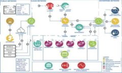 思考的优质为了帮助更多用户顺利下载安装TP钱包
