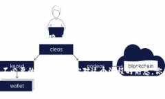   如何将TP钱包中的资产顺利转移至抹茶交易所