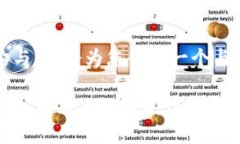 注意：为了确保正确的内容结构与，我将为您创