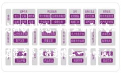   深入了解TP钱包汉化版: 完美适配您的数字资产