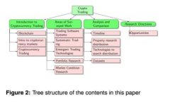 全面了解INUS虚拟币：未来