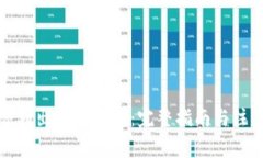 如何顺利出售TP钱包：完整指南与注意事项