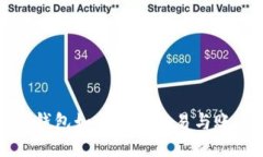 TP钱包如何取消交易与账户