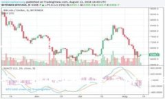 思考一个且的优质以下是的TP钱包是否支持QKI链？