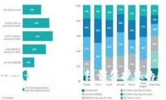 如何在TP钱包中设置指纹锁保护您的数字资产