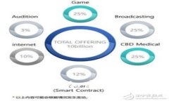 SNET虚拟币：探索新兴加密