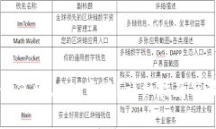 TP钱包如何将USDT变现？详细指南与最佳实践