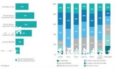 和关键词 TP钱包空头活动：是否会包括比特币？