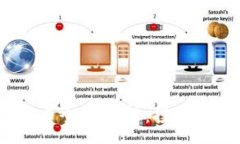 :2023年JK虚拟币全面解析：