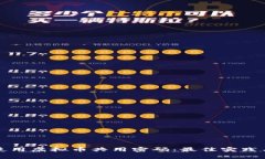 如何安全使用虚拟币共用