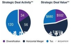 虚拟币交易中的最佳选择