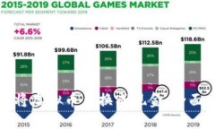 如何将虚拟币兑换成现金