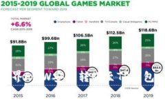 农民世界FWW安全转账至TP钱包全攻略