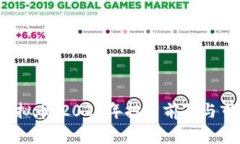 WICC虚拟币：2023年投资前景