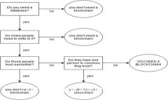 TP钱包：加密货币管理的智