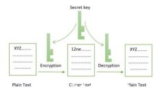虚拟币统称及其分类详解