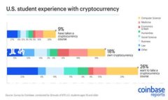 思考一个且的虚拟币被转