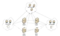 TP钱包中的资产不显示原因
