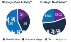 和关键词TP钱包如何拉黑地址？最全操作指南