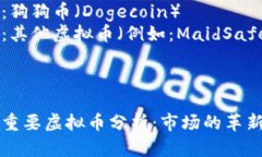 内容大纲:1. 2. 相关关键词