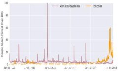 如何找到TP钱包的收币地址：详尽指南