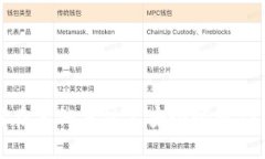 如何在其他手机上安全登录TP钱包