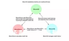 TP钱包提币不显示的原因及