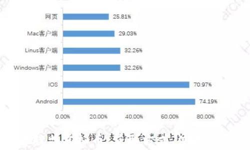 
深入了解王者联盟虚拟币：获取方式、使用价值及注意事项