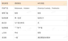 TP钱包：不同链下私钥管理的全景解析