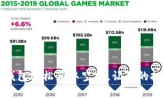 如何通过TP钱包轻松获取空投，让你的投资收益翻