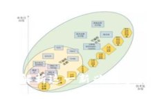 优质ACT虚拟币：全面解析