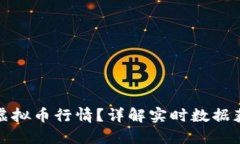 如何获取最新虚拟币行情